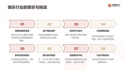 娱乐大数据联邦学习沙箱