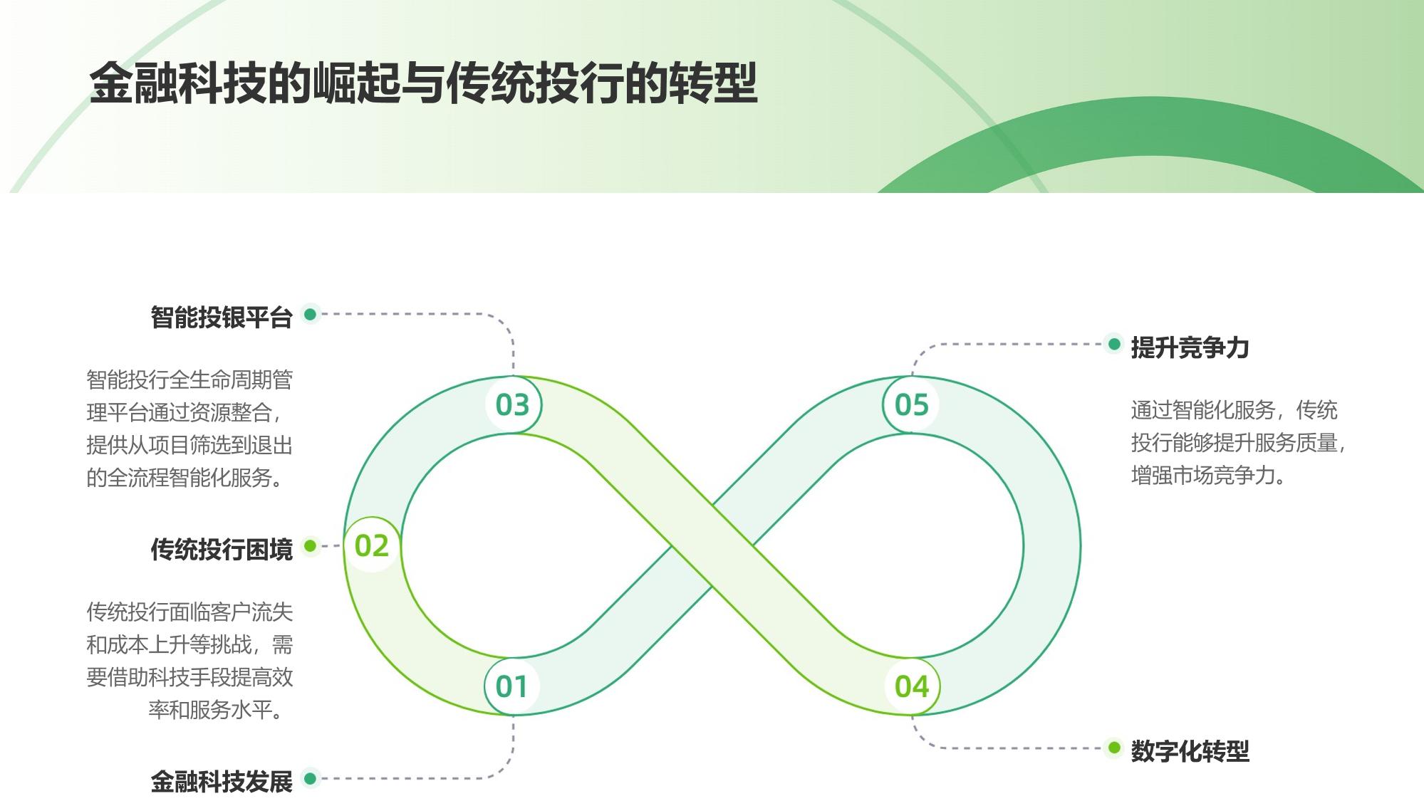 智能投行全生命周期管理平台
