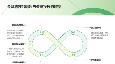 智能投行全生命周期管理平台