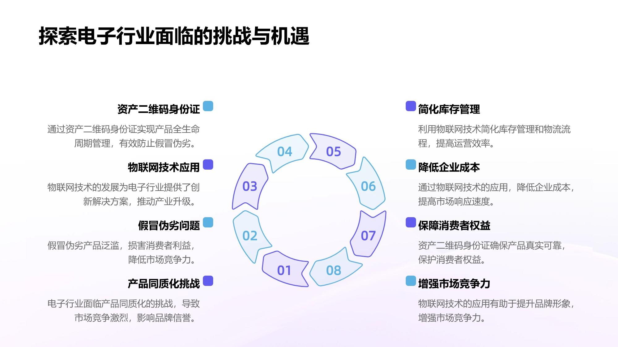 资产二维码身份证：电子行业溯源防伪方案