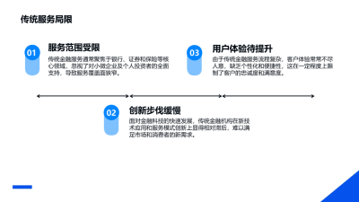 网络化金融服务边界的拓展