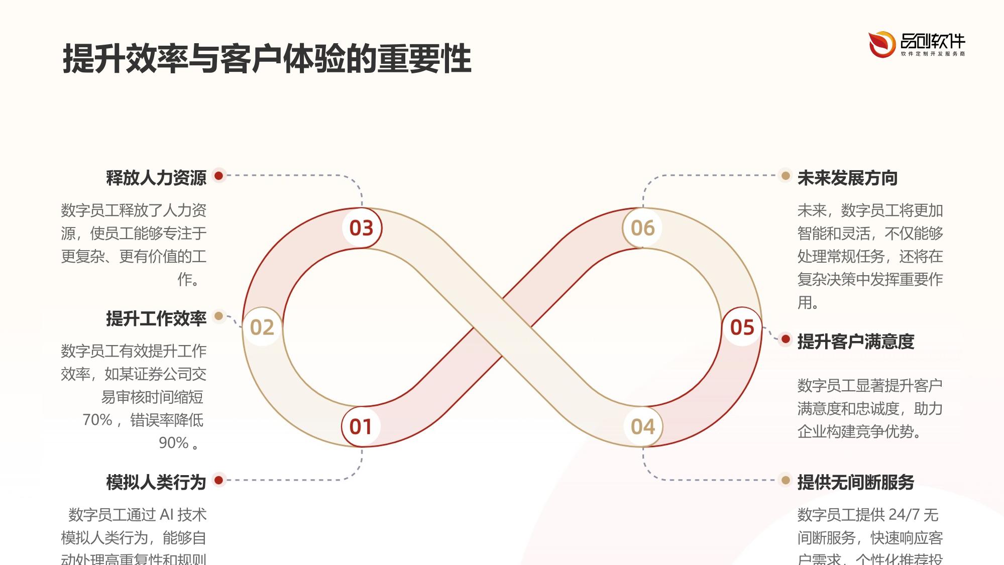 证券业数字员工训练平台开发实践