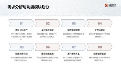 月经杯激素水平分析系统开发方案