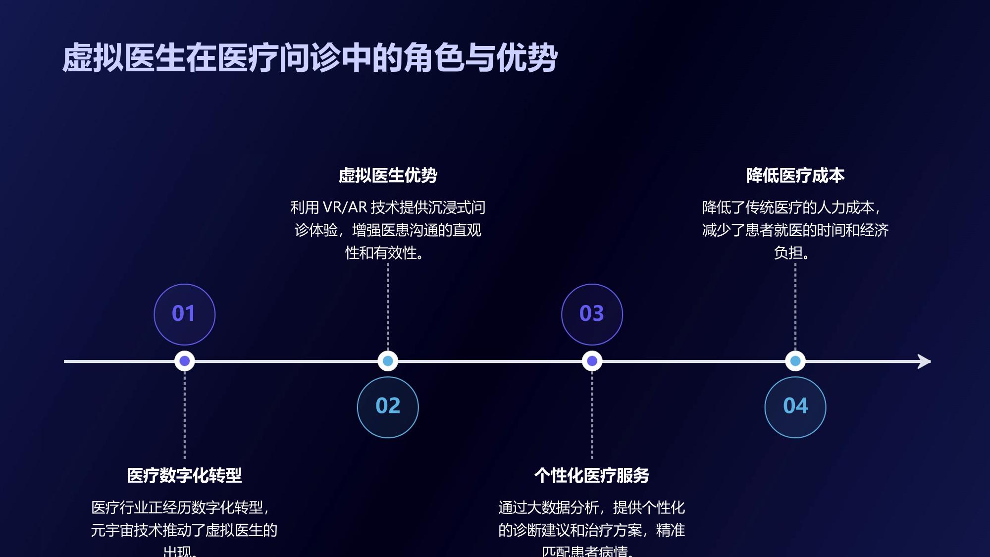 医疗行业元宇宙问诊：虚拟医生沉浸交互