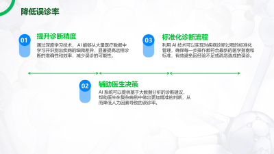 AI在远程医疗的最新应用与前景