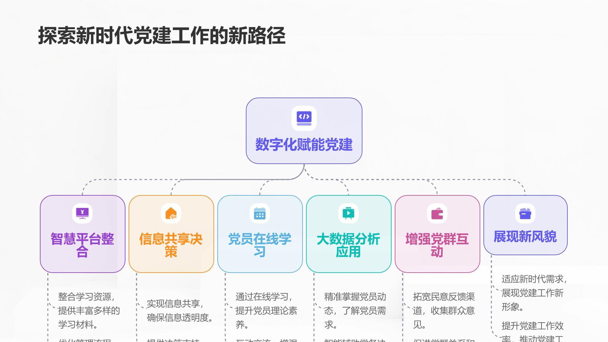 党建智慧平台开发：党员学习+党务管理数字化