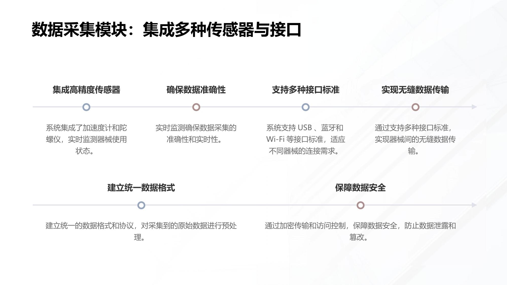 器械使用效能监测大数据系统开发方案