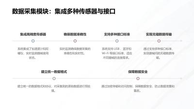 器械使用效能监测大数据系统开发方案