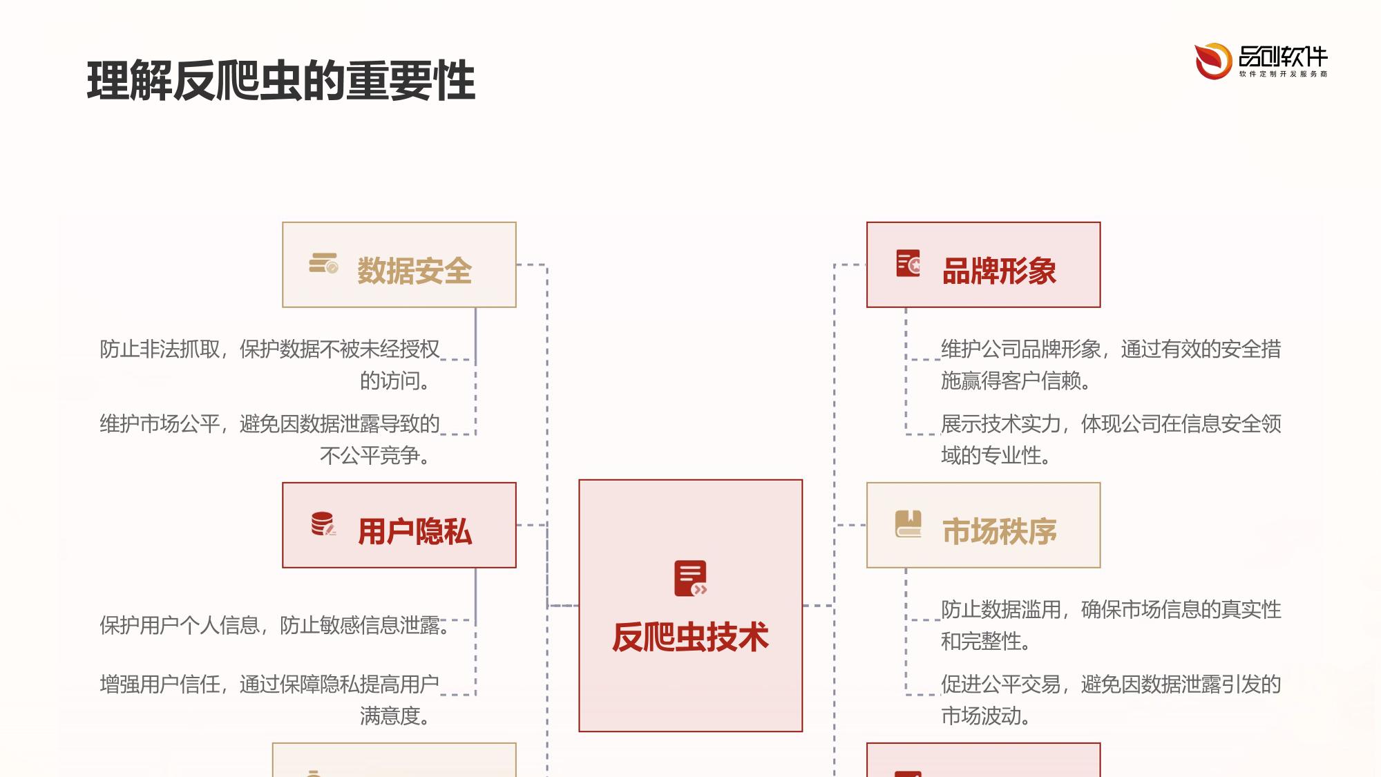 证券信息聚合平台反爬虫系统开发技术白皮书