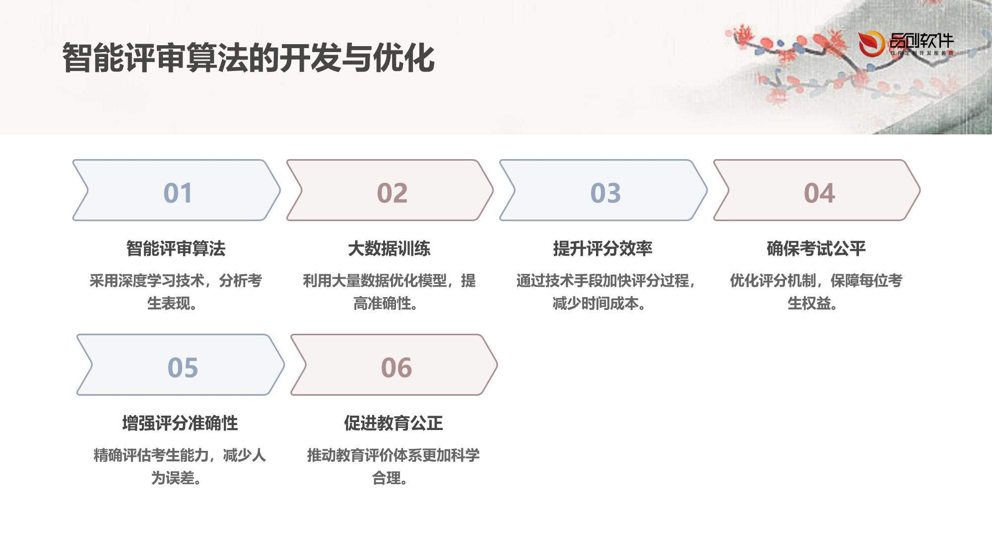 艺术考级智能评审模拟考场