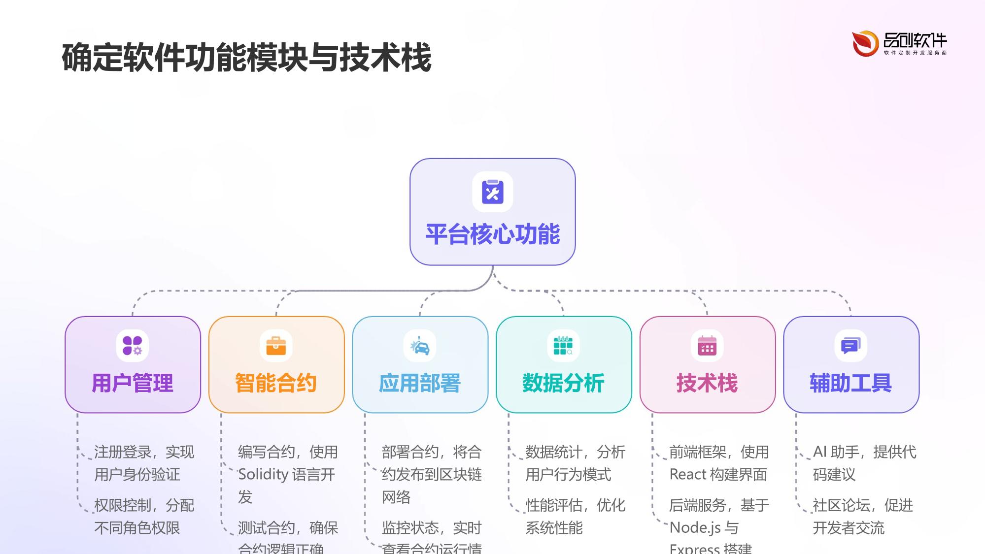 保险智能合约开发教学平台软件定制