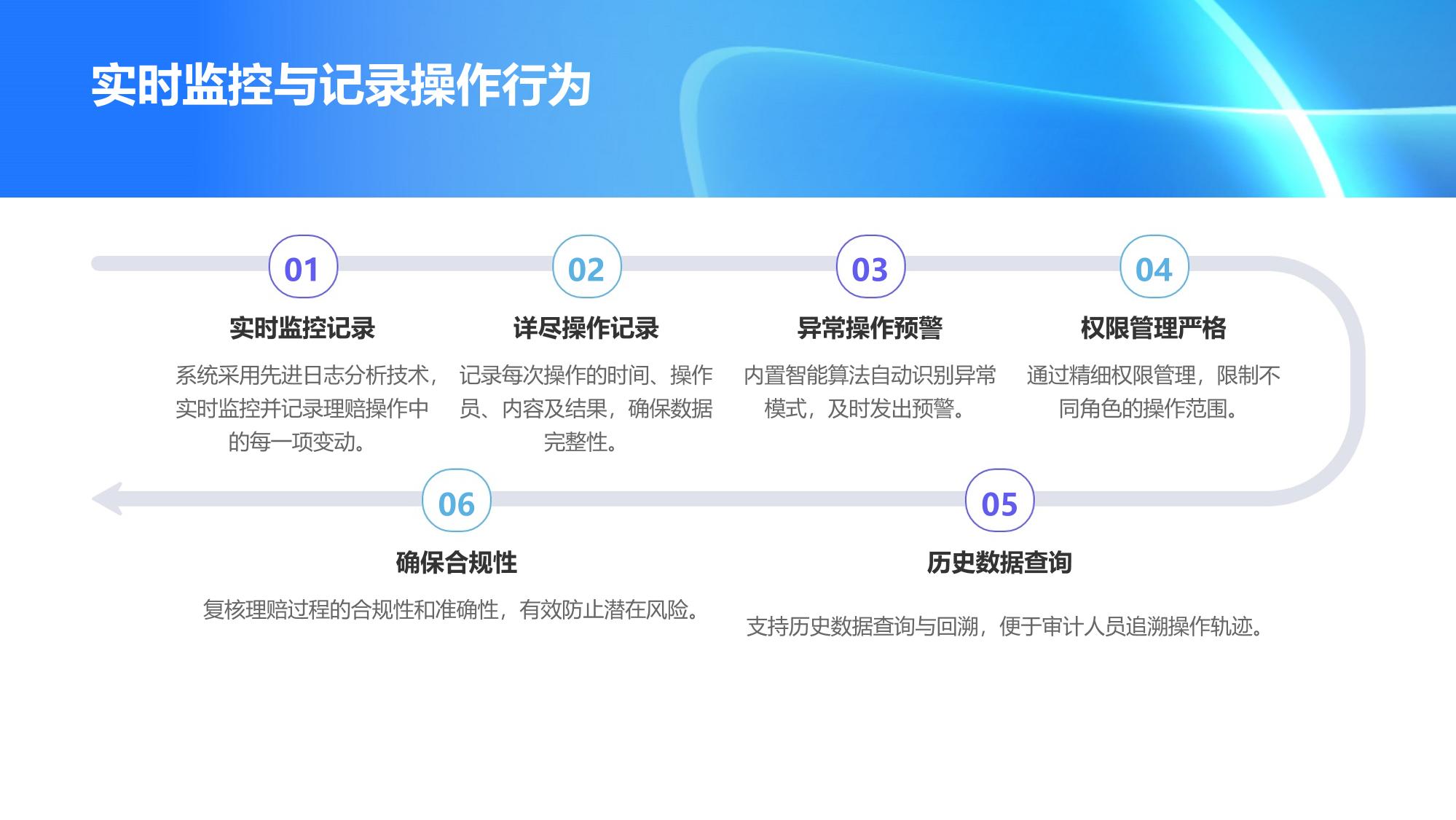 理赔操作行为审计追踪系统定制