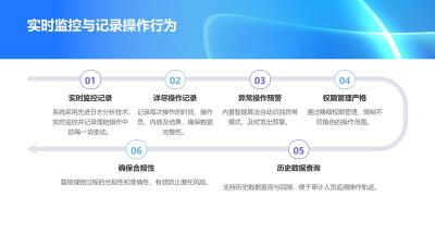 理赔操作行为审计追踪系统定制