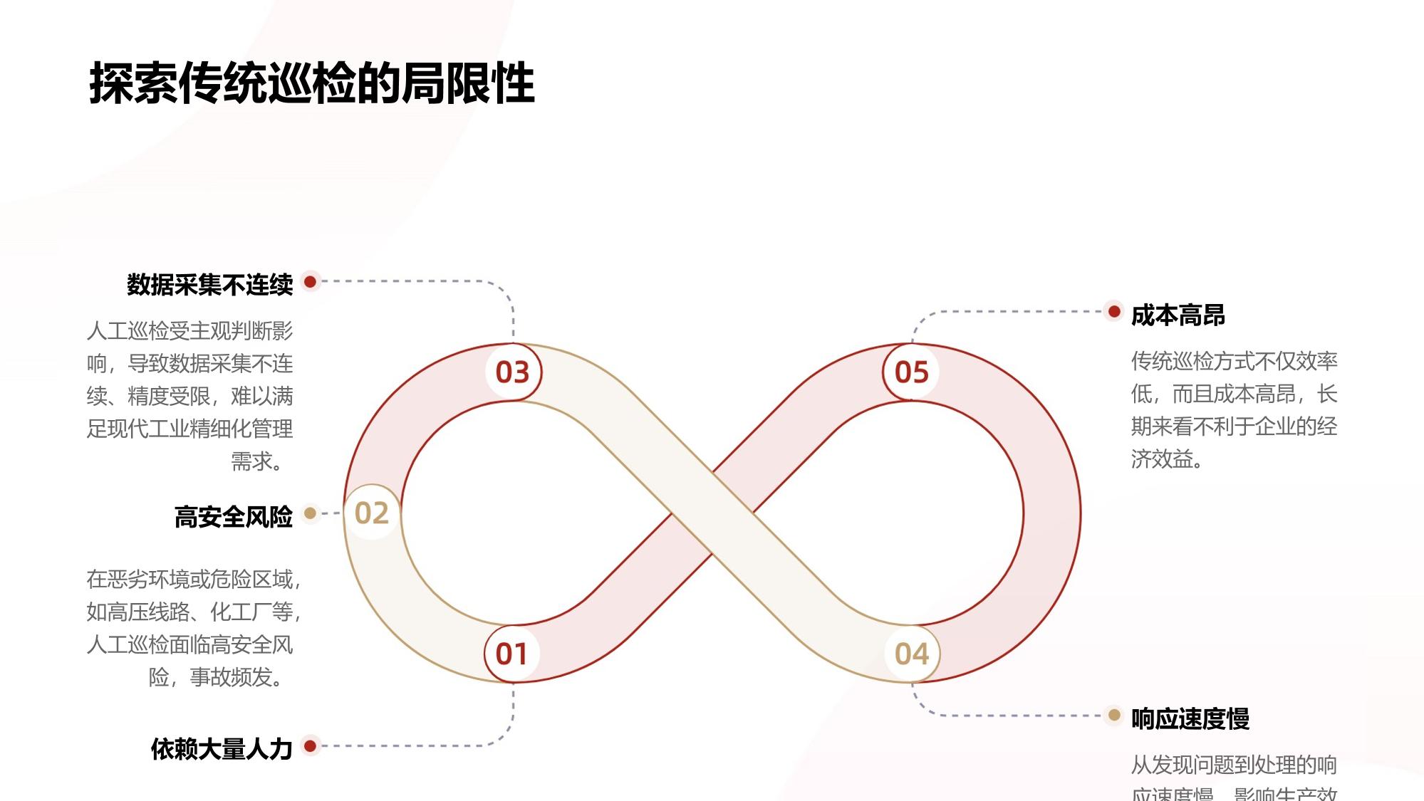 企业智能巡检系统：无人机+AI缺陷识别