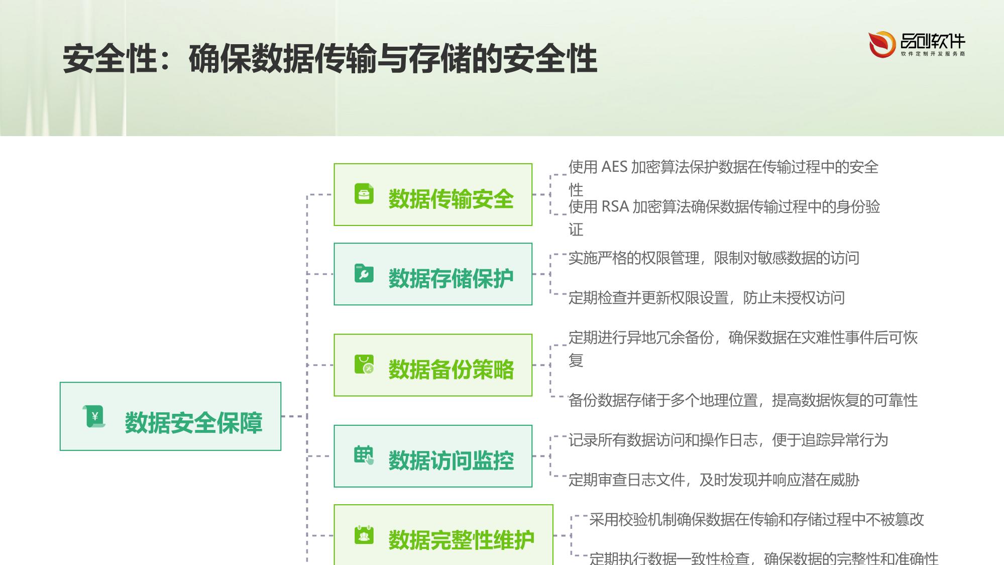 私募基金电子签约存证系统开发标准