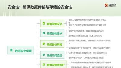 私募基金电子签约存证系统开发标准