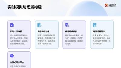 线下场所安全疏散模拟系统
