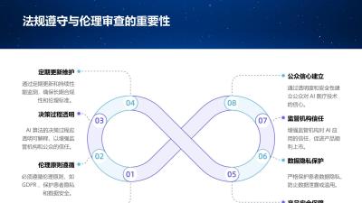 AI技术在医疗器械行业法规遵守与伦理审查的挑战与应对