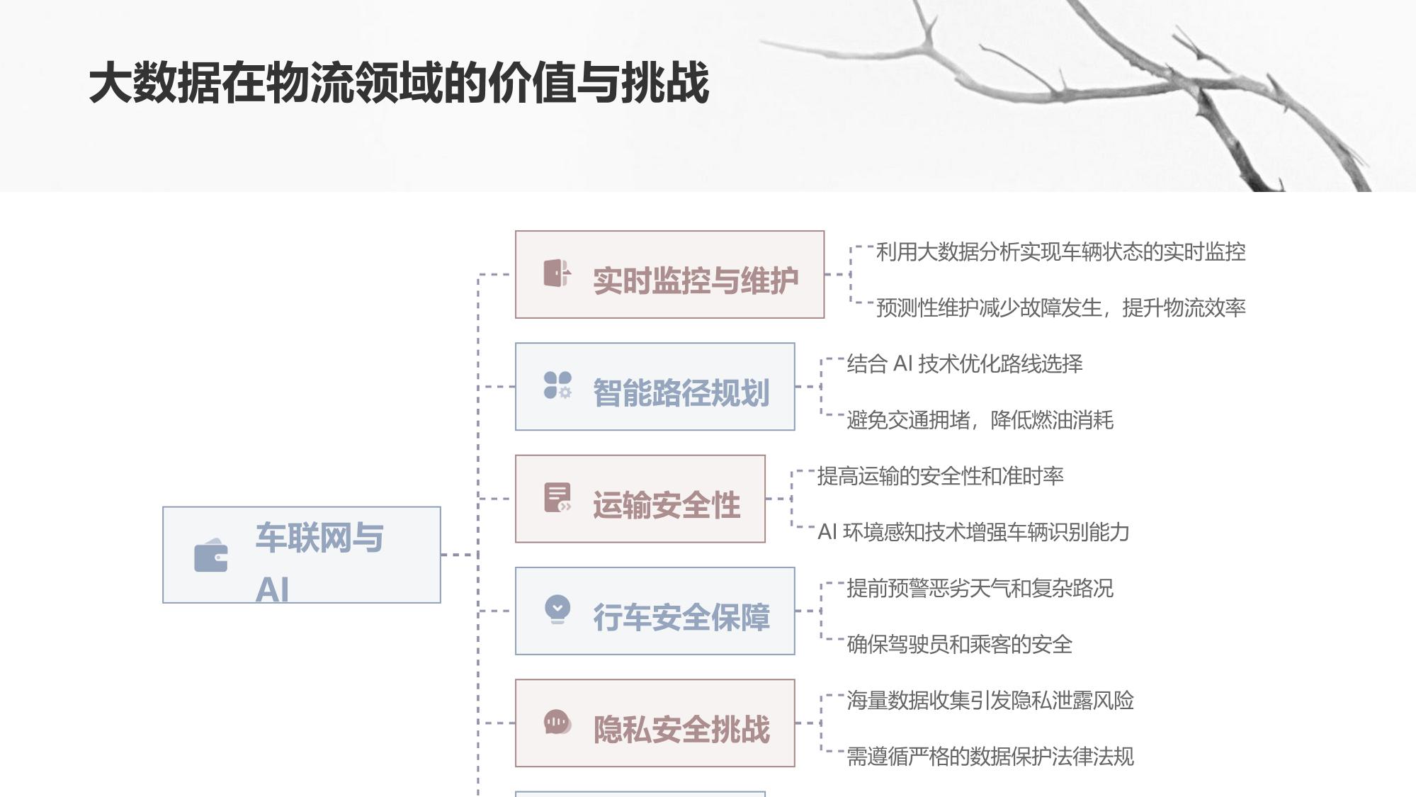车联网大数据与环境感知AI：护航万亿级货运安全新生态
