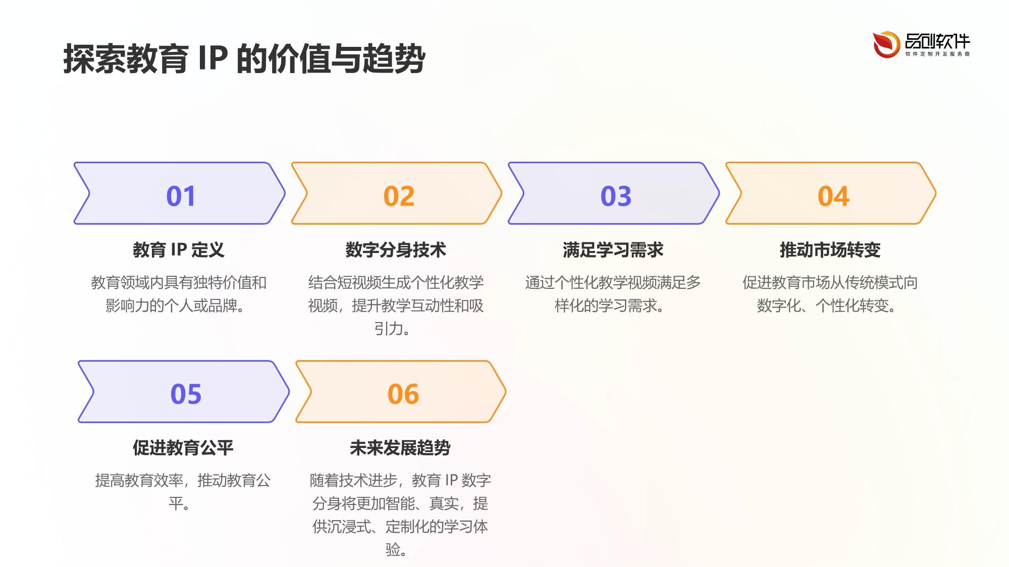 教育IP数字分身短视频生成器