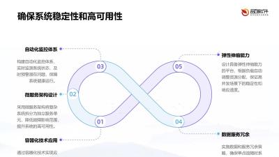 保险容器化部署监控平台APP定制开发