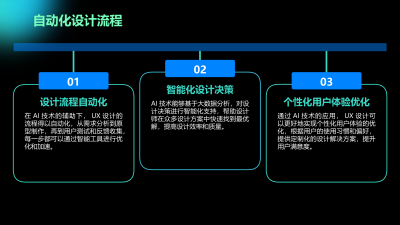 AI技术重塑用户体验设计流程