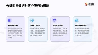 智能用药提醒系统：基于销售数据的客户服务延伸