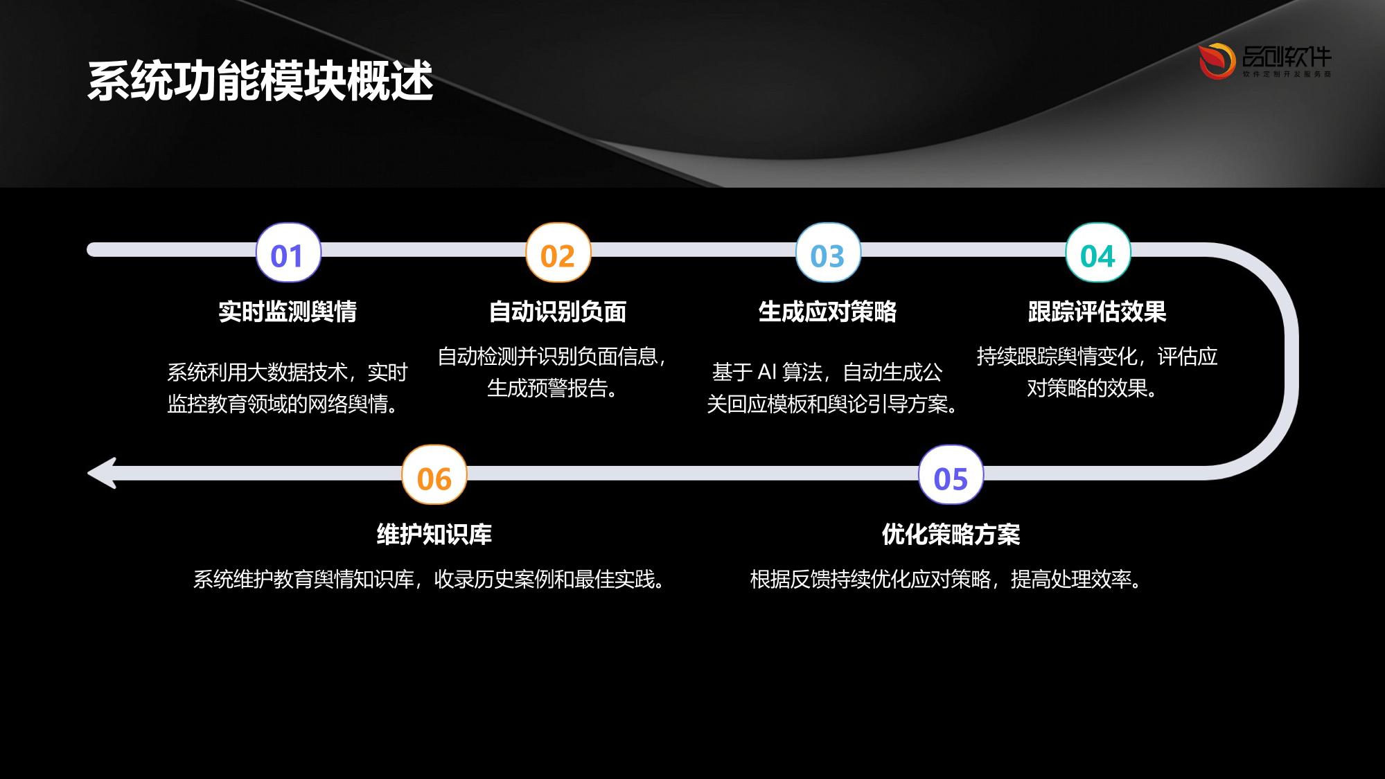 教育舆情智能灭火系统