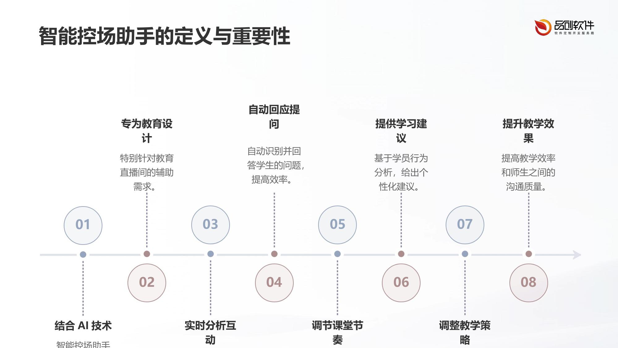 教育直播间高转化智能控场助手