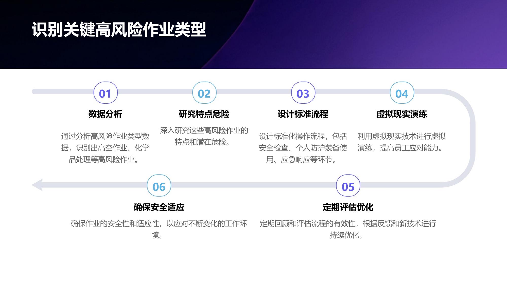 虚拟演练系统：高风险作业标准化流程训练
