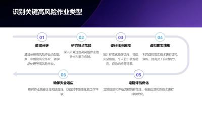 虚拟演练系统：高风险作业标准化流程训练