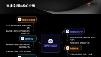 娱乐舆情智能灭火响应系统
