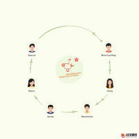 轻松掌握：如何将公众号添加到微信里

