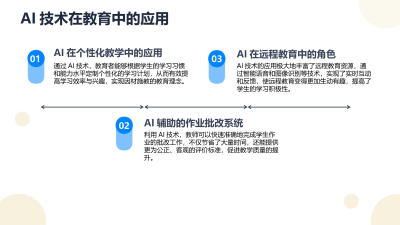 AI与教育培训的融合