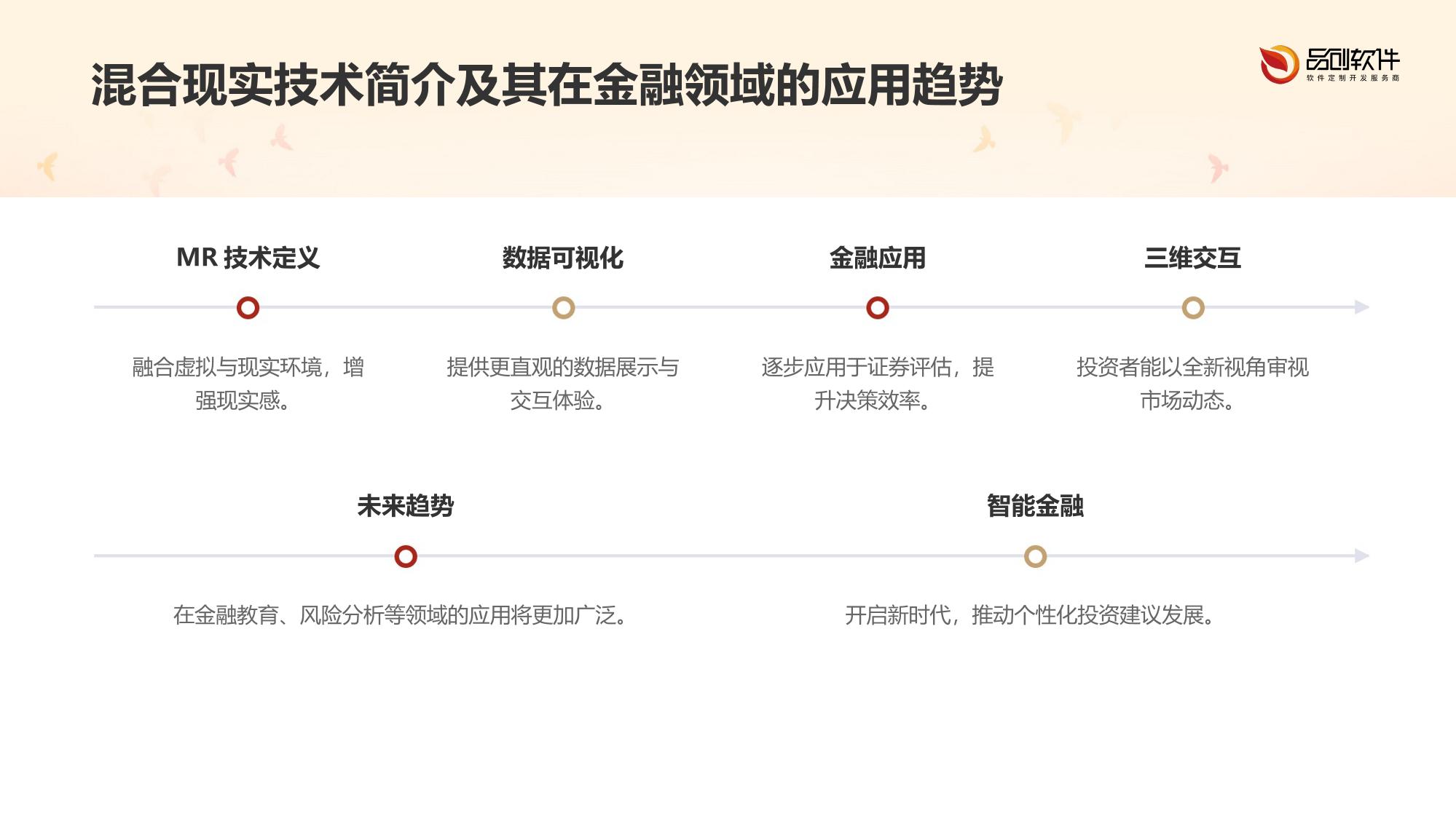 混合现实证券评估三维交互系统软件方案