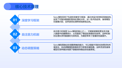 Sora模型在视频游戏行业的革新