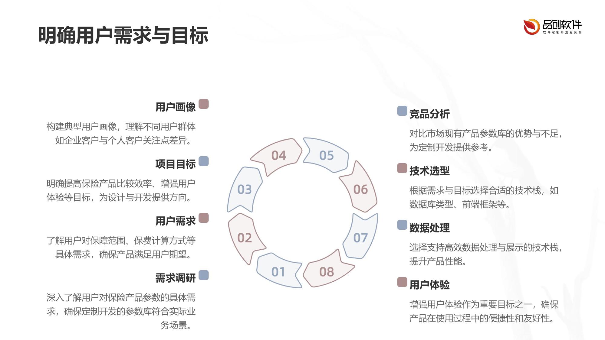 保险产品可比参数库定制开发