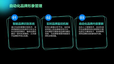 OpenAI发布智能品牌管理系统