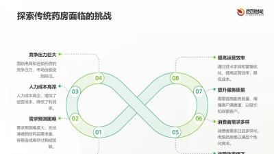 智能选品革命：基于商圈人群特征的药房SKU优化算法