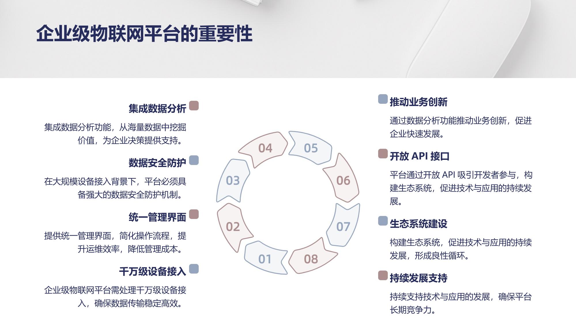 企业物联网平台：千万级设备接入管理