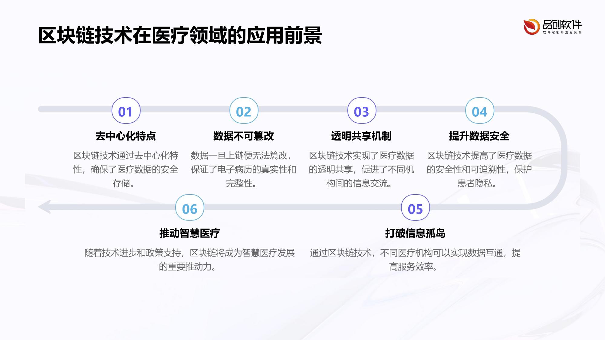 电子病历区块链存证平台定制