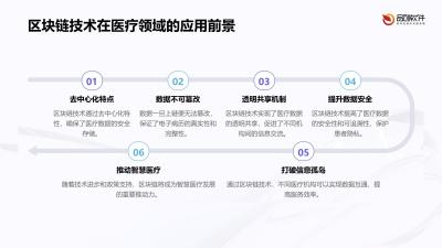 电子病历区块链存证平台定制