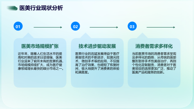 医美行业智能化营销策略