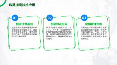 医美软件的数据安全与隐私保护