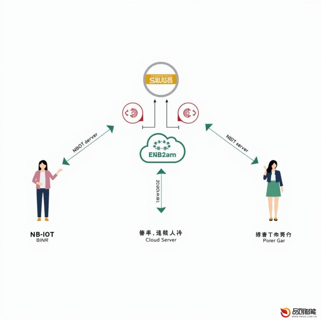 东莞市NB-IoT体温贴技术：创新引领健康监测新时代
