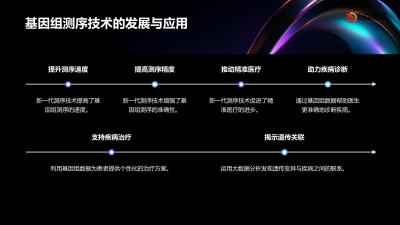 医疗健康软件技术在遗传学研究中的进展