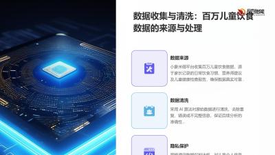 个性化营养推荐：小象米俪平台基于百万儿童饮食数据的AI喂养方案生成逻辑