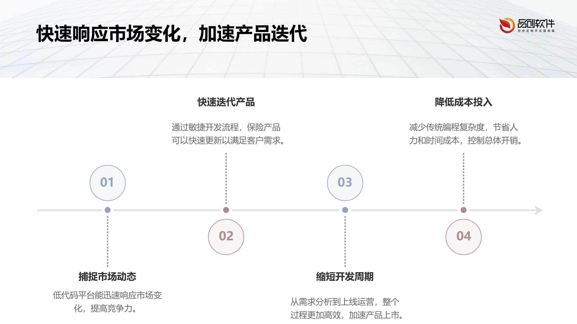 保险产品快速迭代低代码平台定制