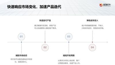 保险产品快速迭代低代码平台定制