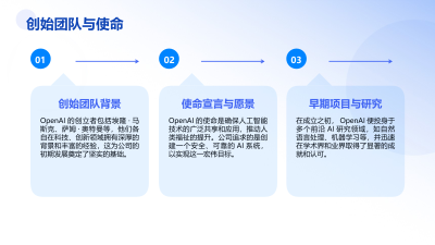 OpenAI技术飞跃的见证